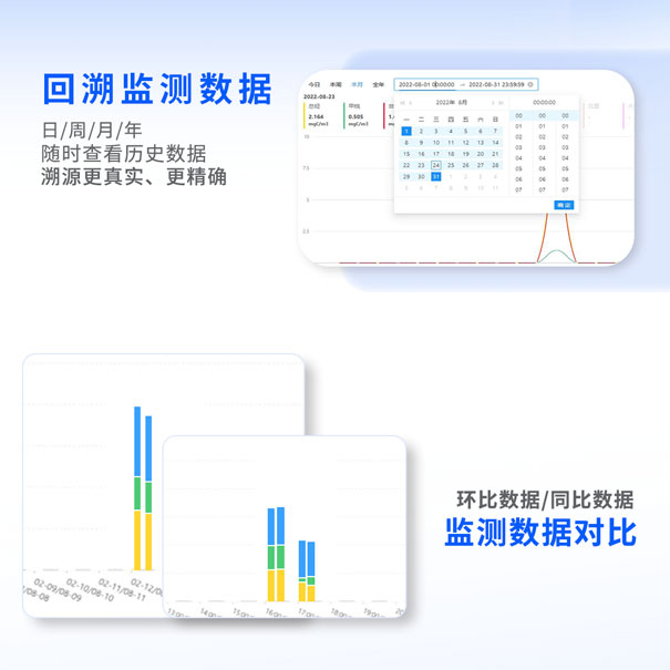 青（qīng）島環控（kòng）物聯網（wǎng）環境（jìng）智能監控平台
