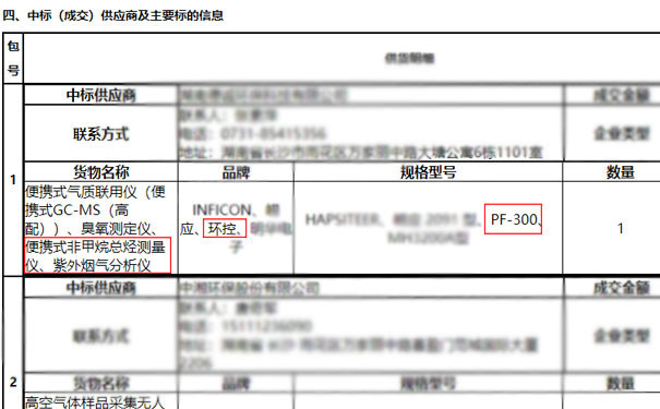 我司中標PF-300便（biàn）攜式非甲烷（wán）總烴測（cè）量儀9套
