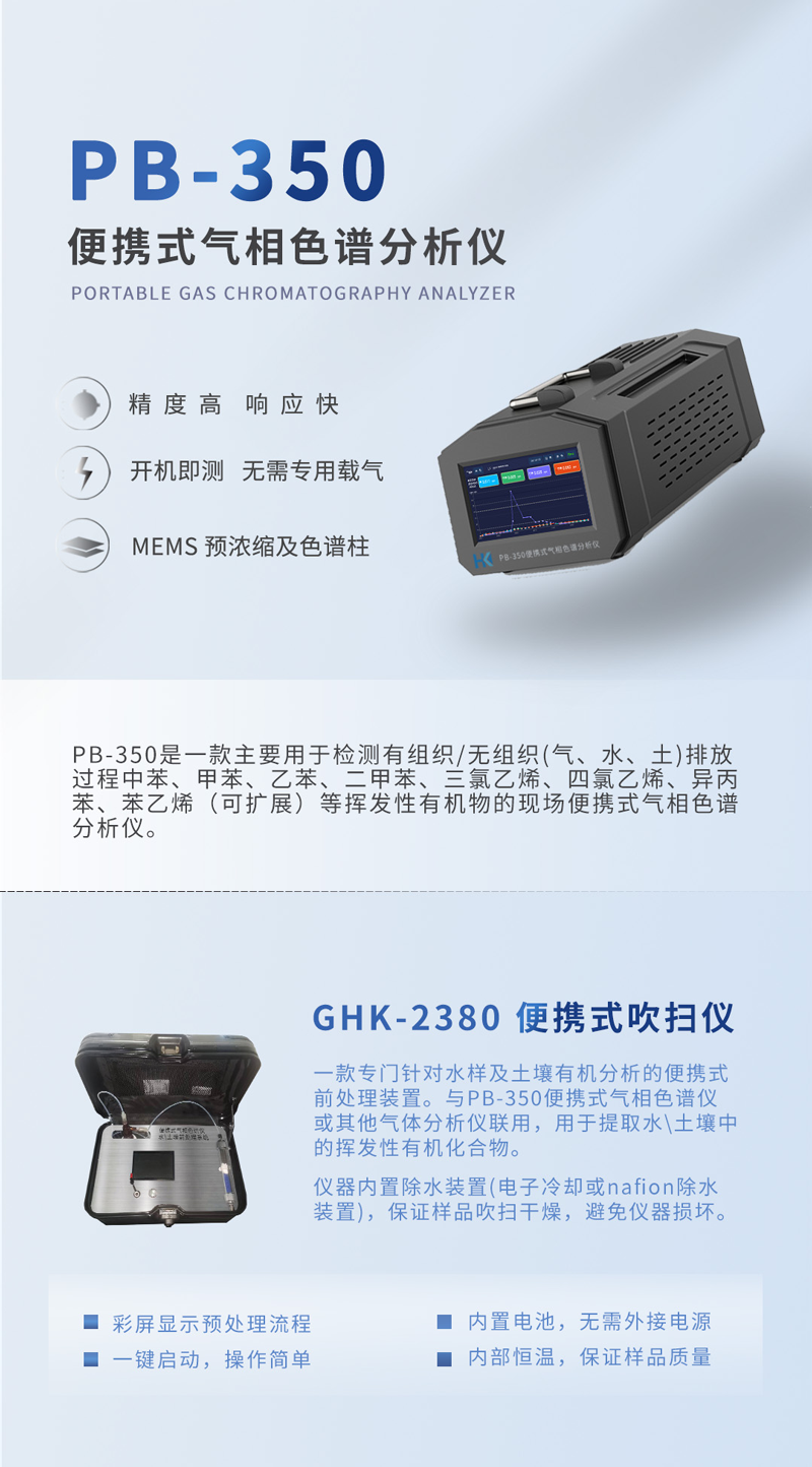 土壤（rǎng）有機汙染物檢（jiǎn）測