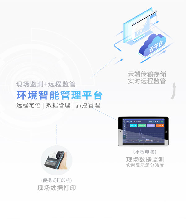 應急監測利器！ PB-350便攜式氣相色譜分（fèn）析儀